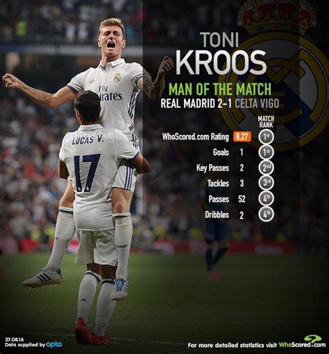 toni kroos passes per game